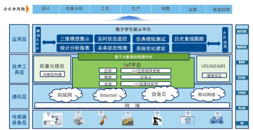 湃睿科技数字孪生 驱动制造业数字化转型的数字内容创新