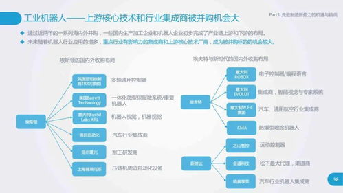 工厂数字化与智能化研究报告 与数字内容制作服务的深度融合与传统产业的智能跃迁